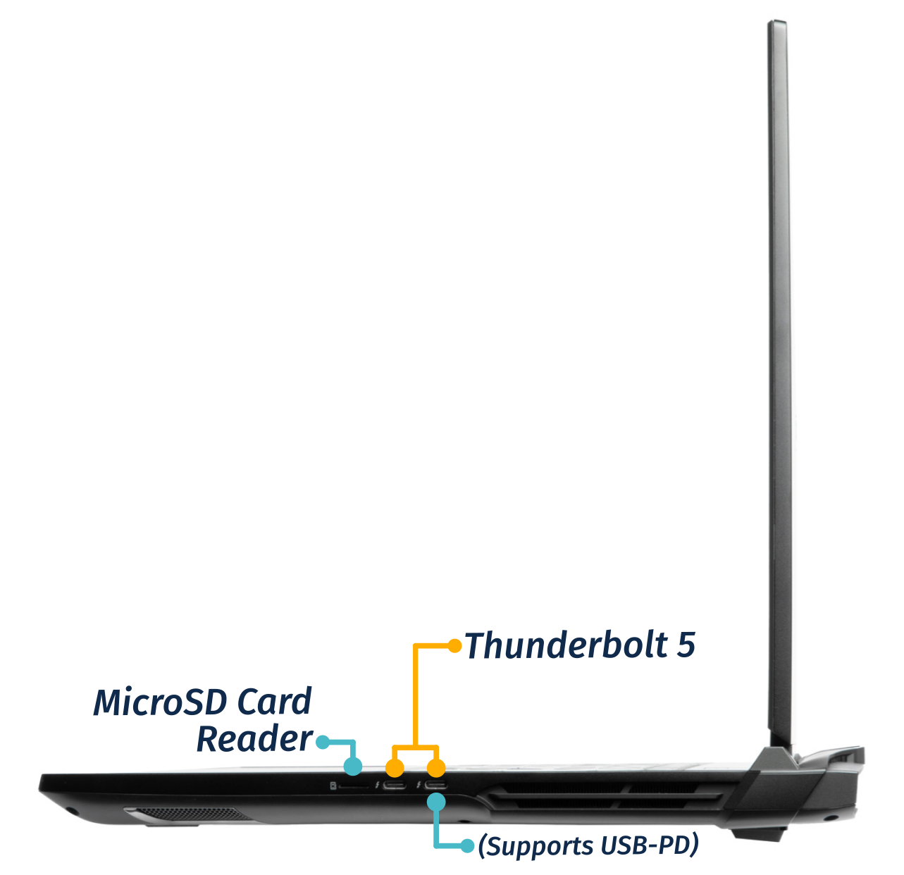 Right Ports