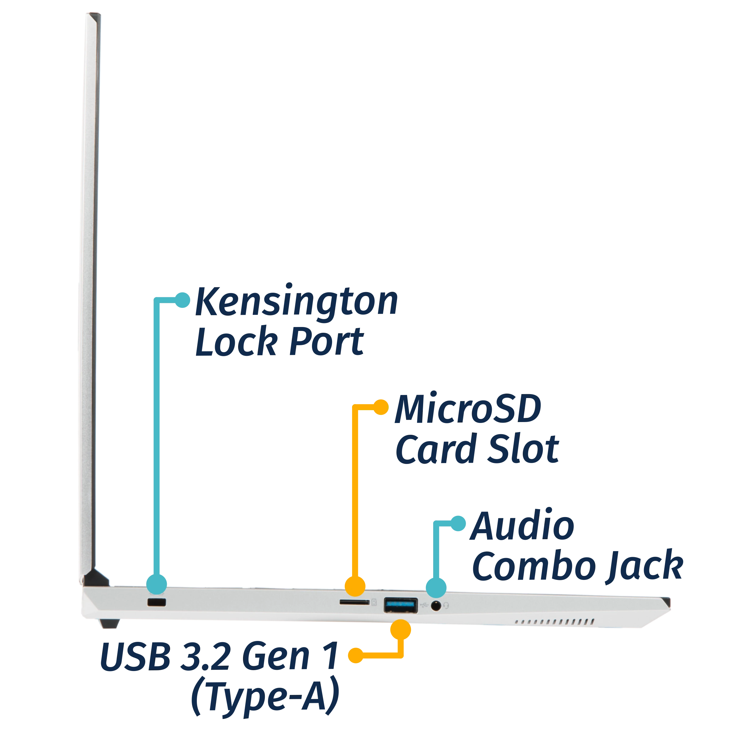 Left Ports