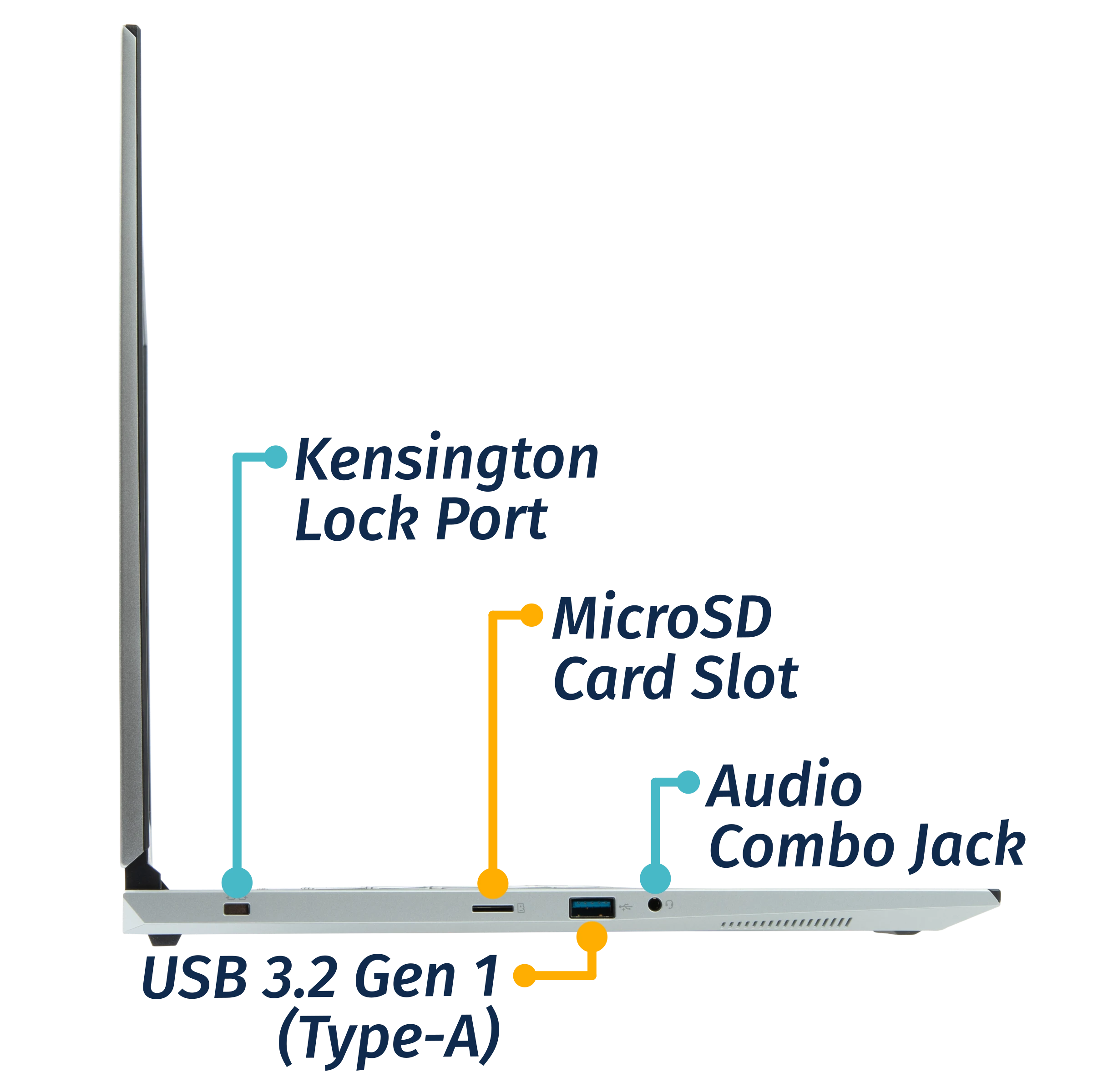 Left Ports