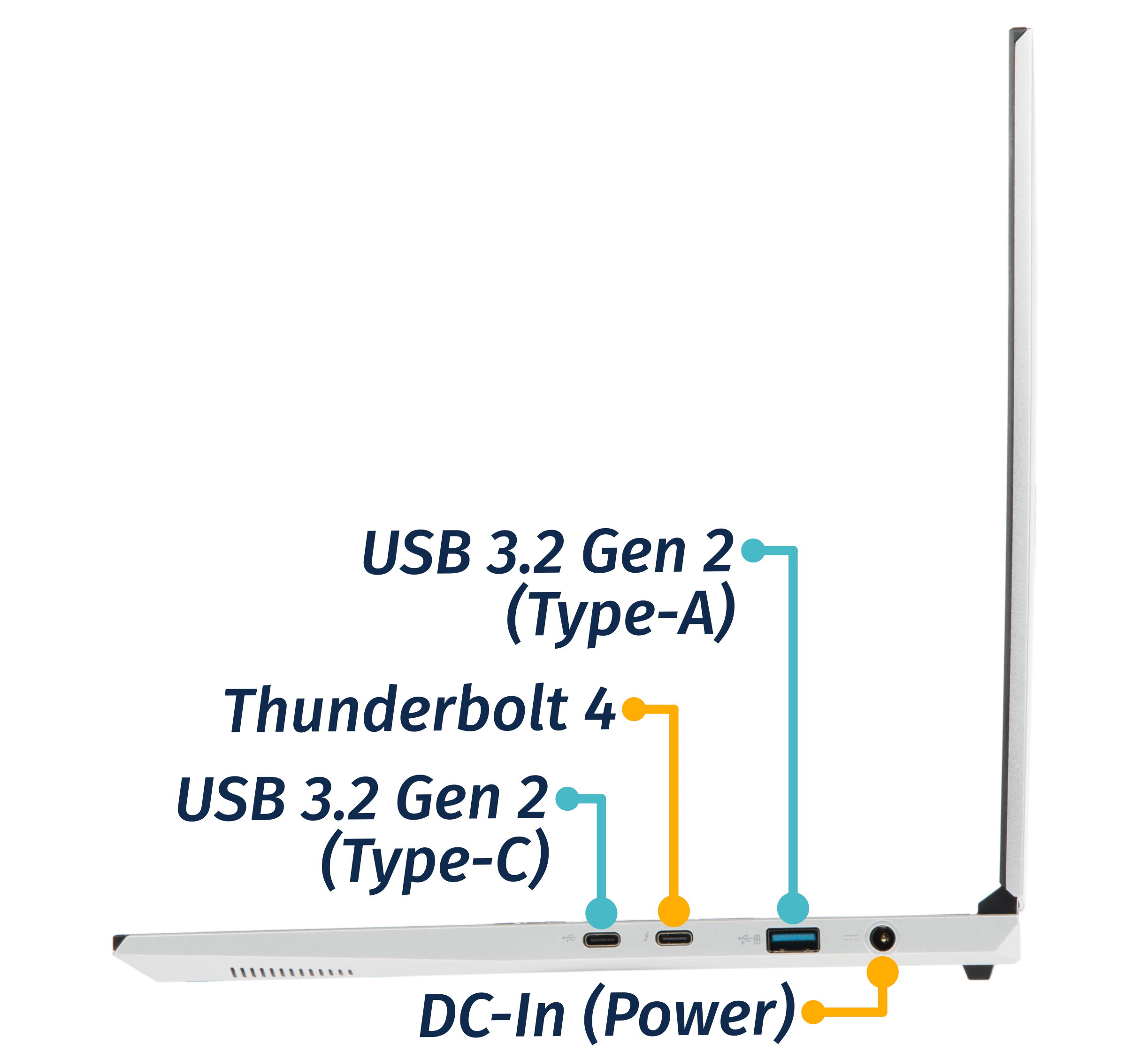Left Ports