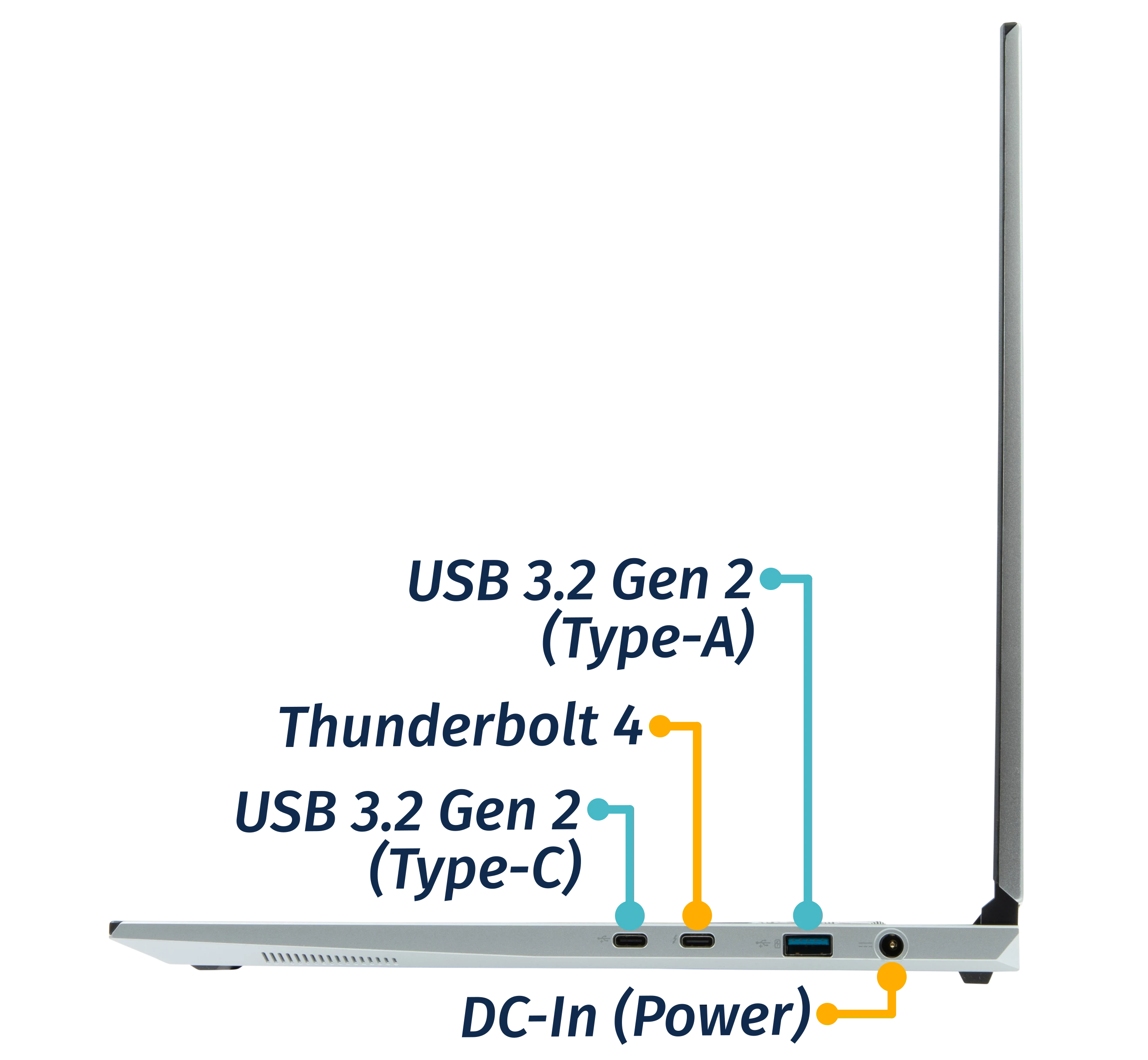 Right Ports