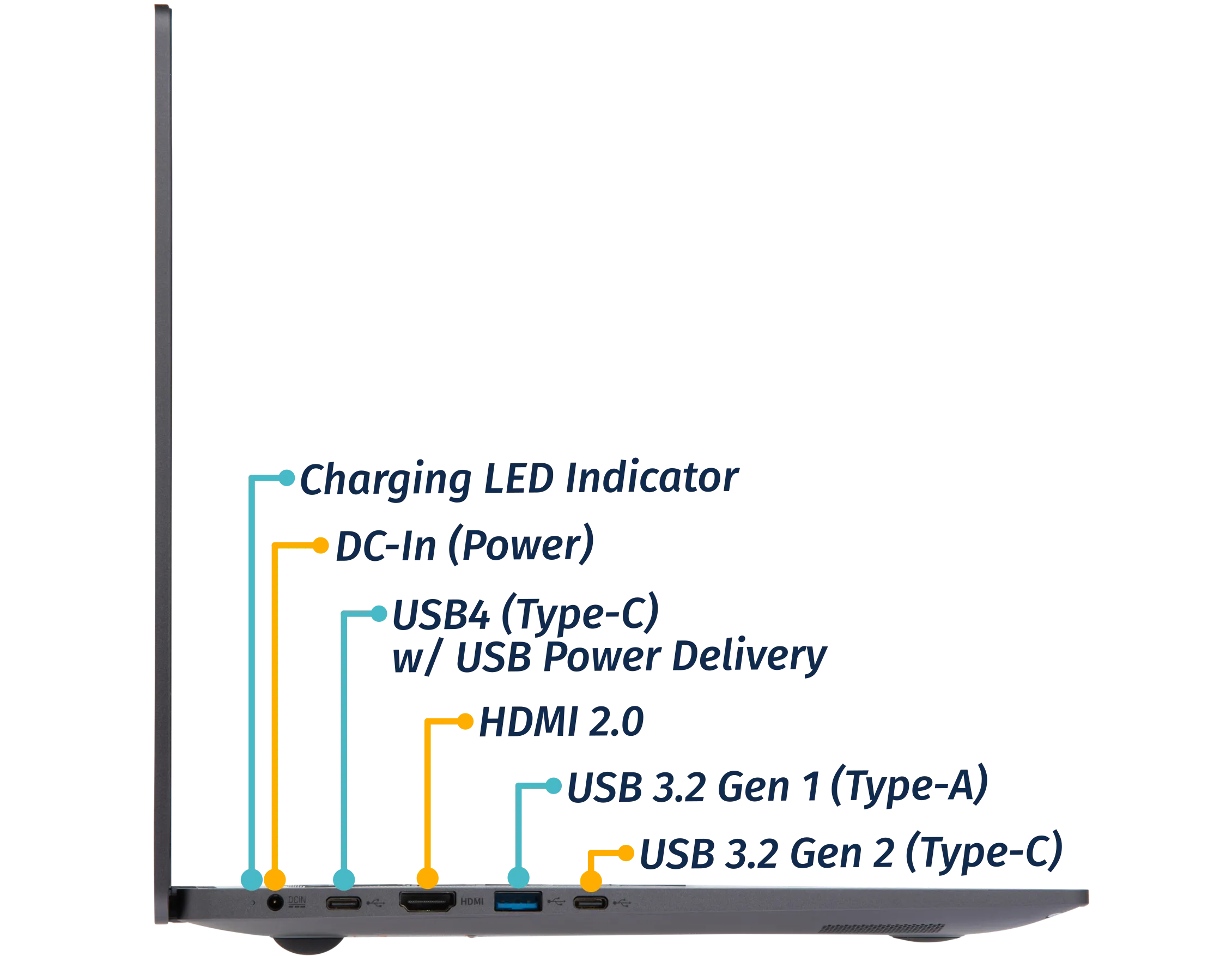 Left Ports