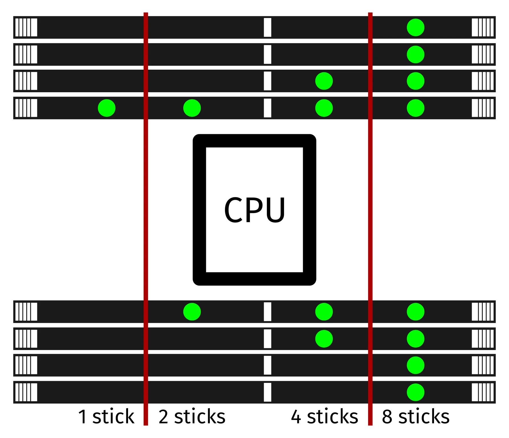 RAM slot order