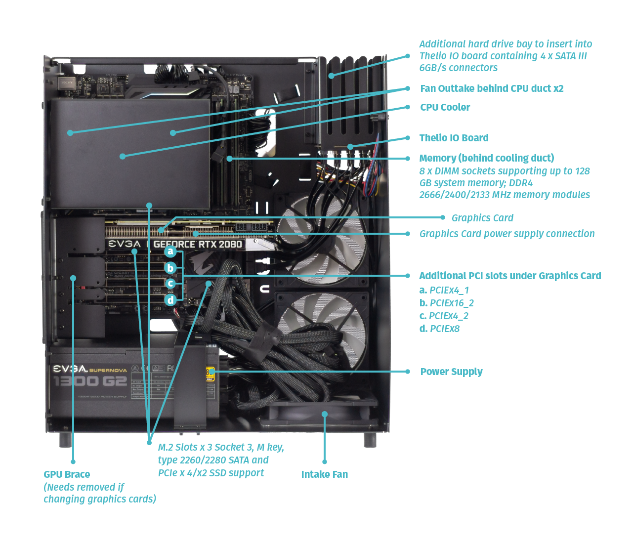 Internal Overview