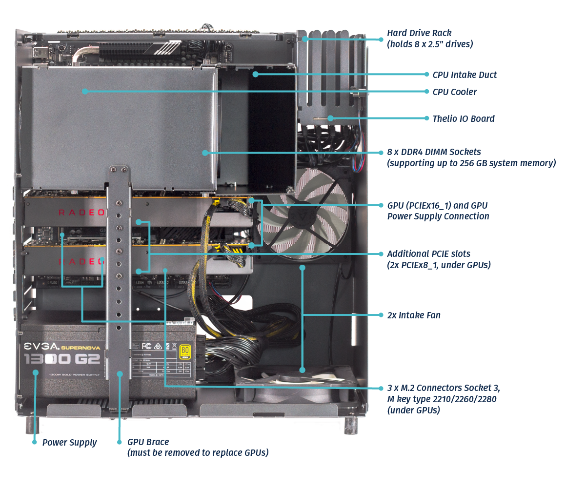 Internal Overview