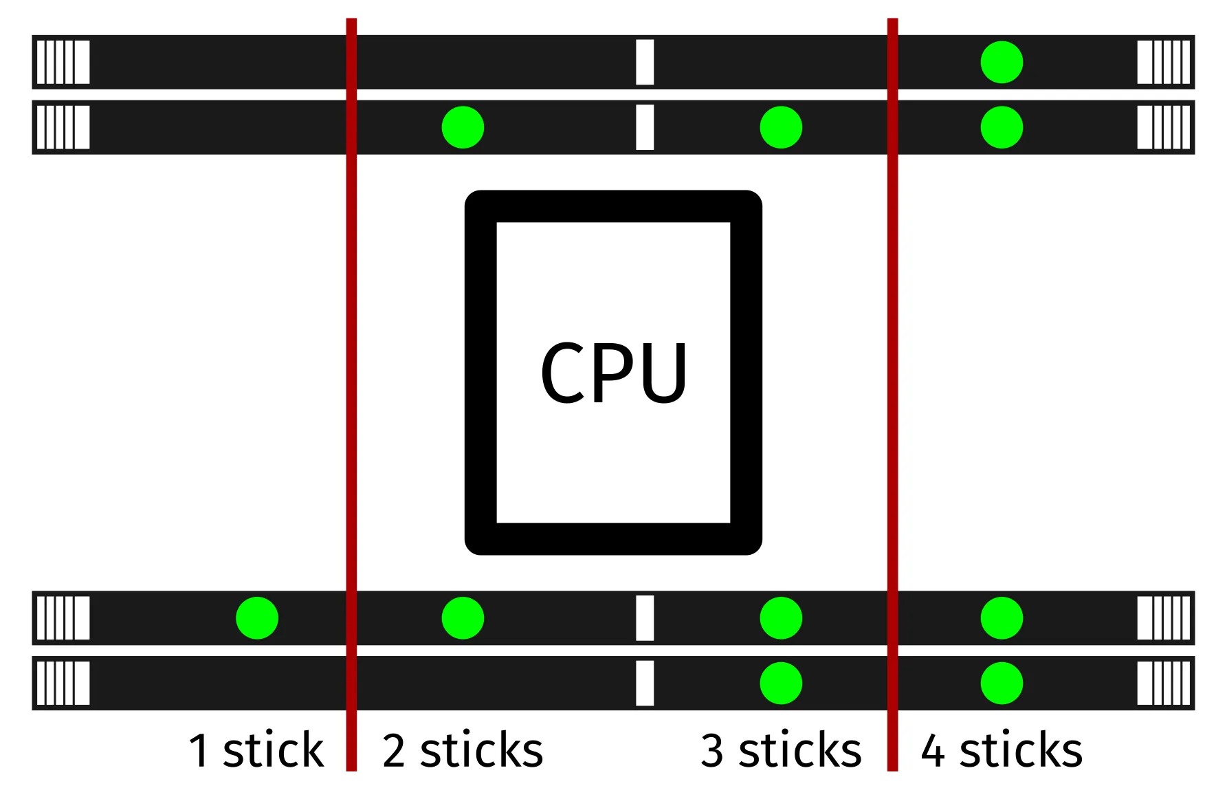 RAM slot order