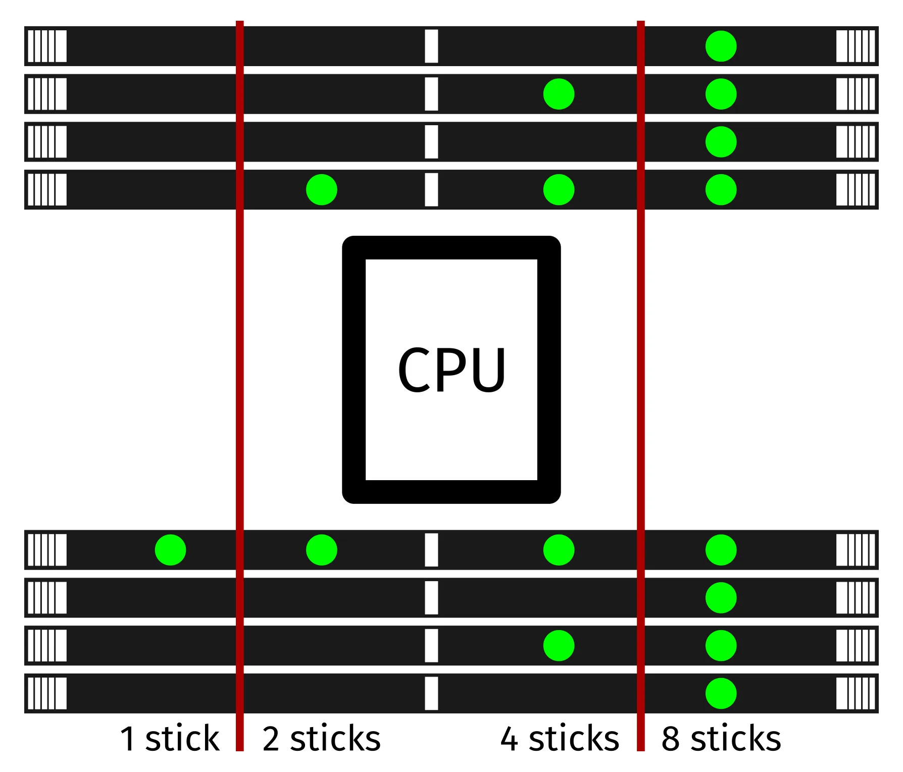 RAM slot order
